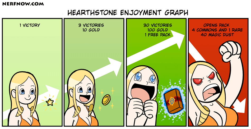 Hearthstone Enjoyment Graph
