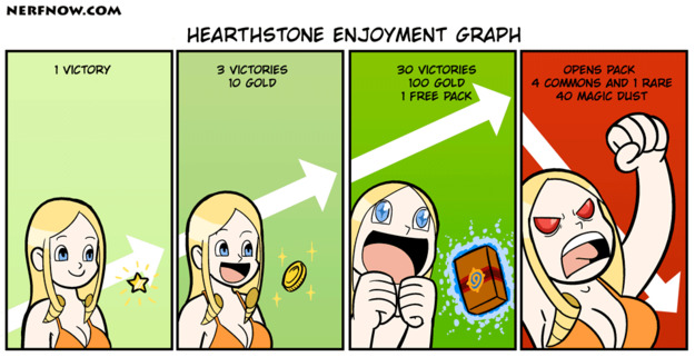 Hearthstone Enjoyment Graph