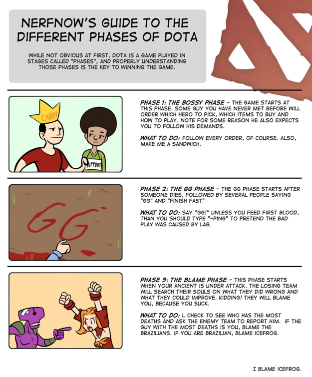 Phases Of Dota