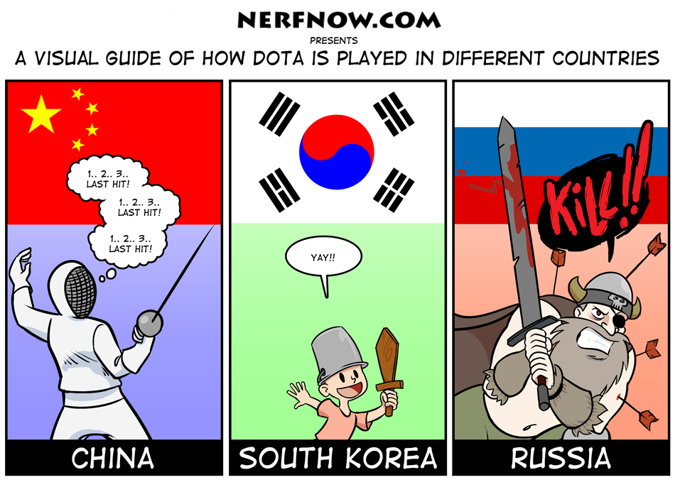 Dota Visual Guide Dota Visual Guide