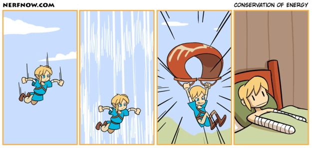 Conservation Of Energy