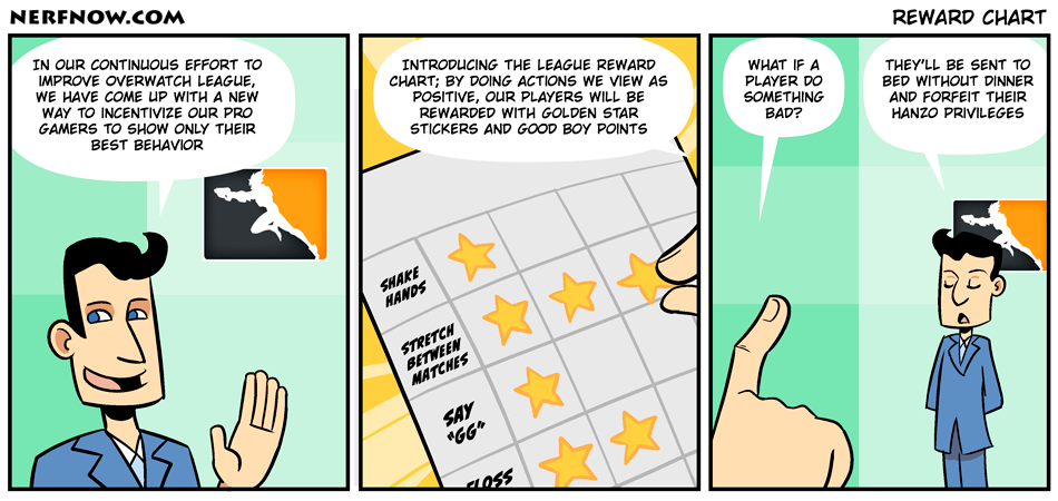 Reward Chart Reward Chart