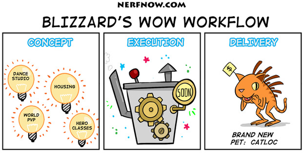 Blizzard's WoW Workflow