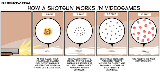 Shotgun Spread Pattern Chart