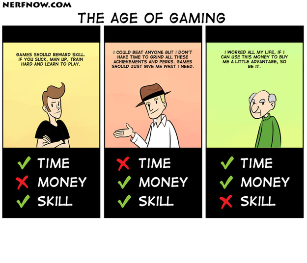 Age of Gaming