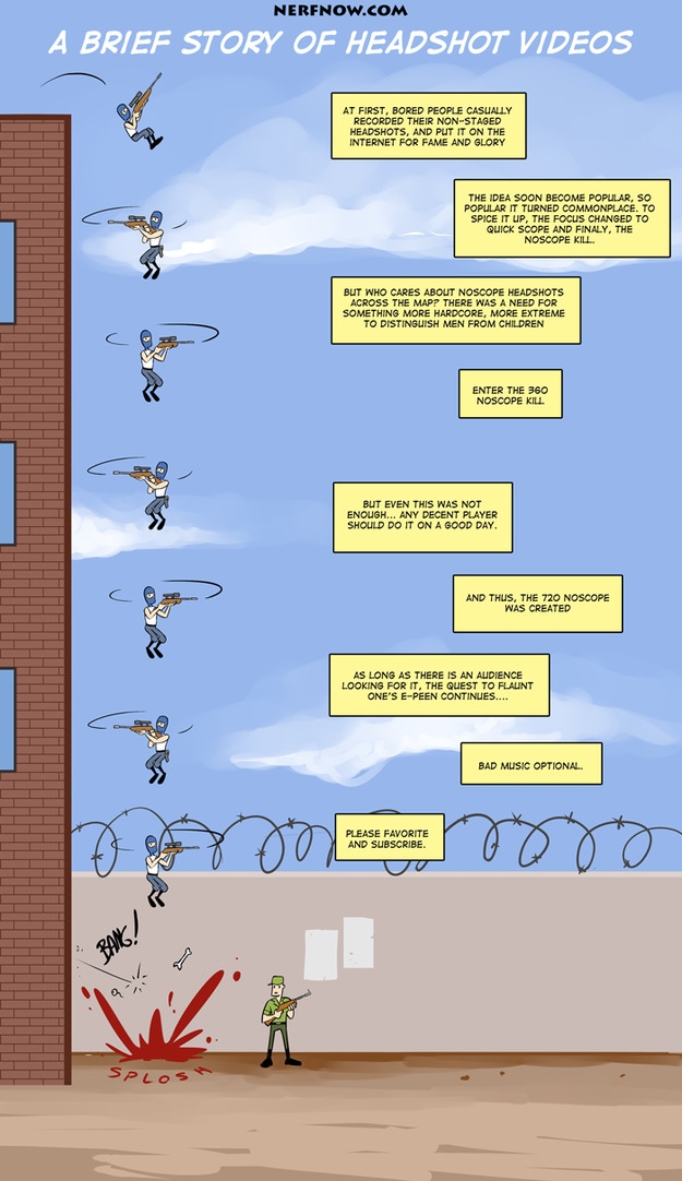 A Brief Story Of Headshot Videos